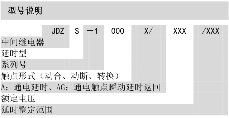 JDZS-1000A(AG)繼電器型號(hào)