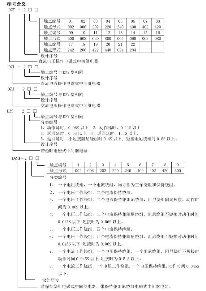 DZY、L、J、B、K、S-200系列中間繼電器型號含義