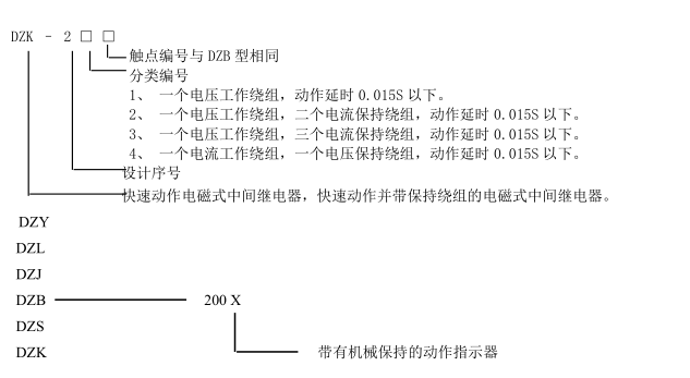 DZY、L、J、B、K、S-200系列中間繼電器型號含義